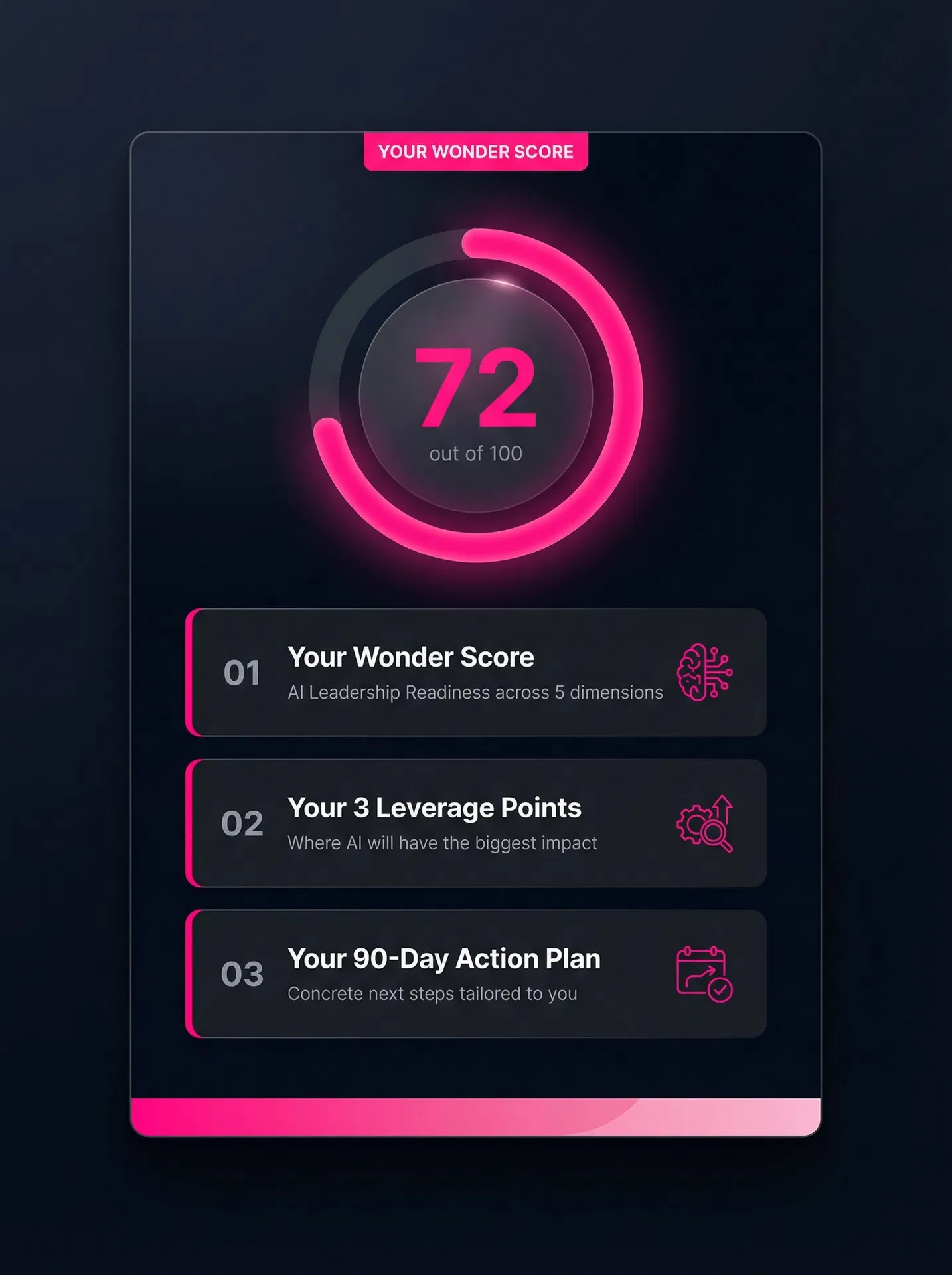 Wonder Audit Report Preview