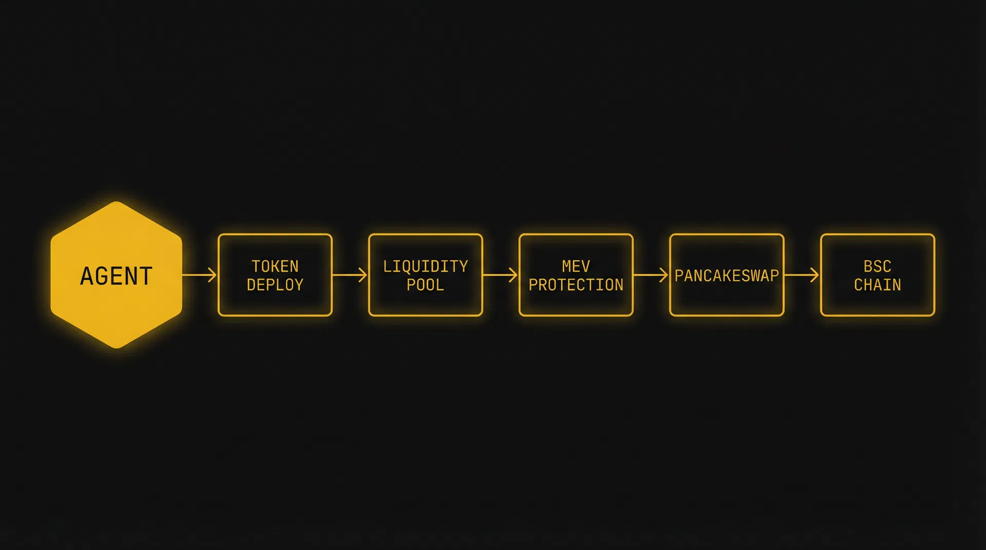 Blawnch SDK Architecture