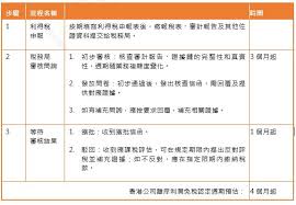 香港稅務協定如何影響跨國企業的審計重點