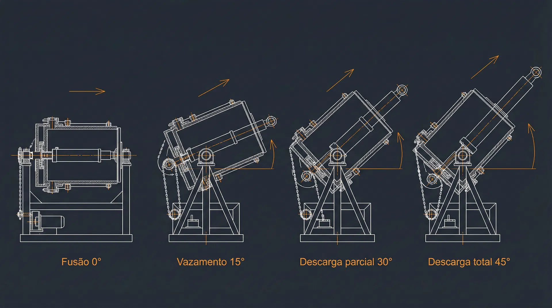 DES-03 — Posições de Basculamento Lateral (0° a 45°)
