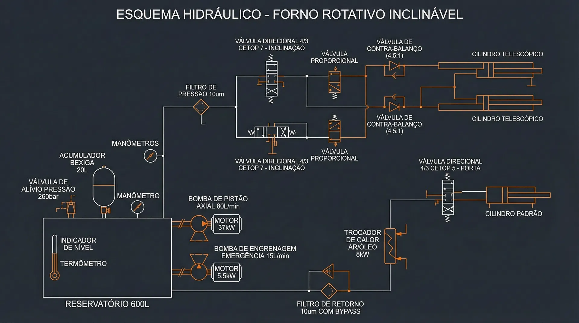 DES-07 — Diagrama Hidráulico Completo