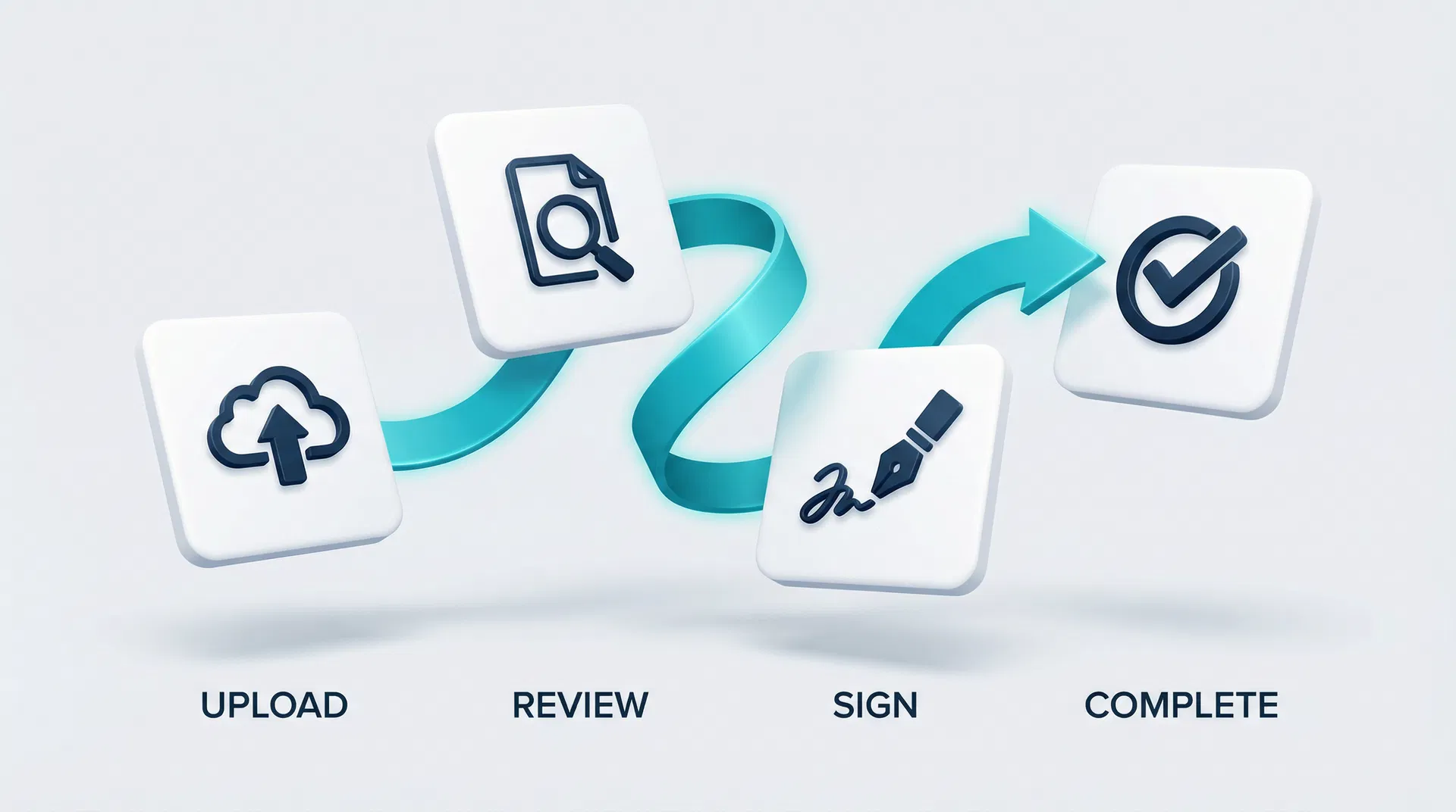 Settlio document workflow: Upload, Review, Sign, Complete