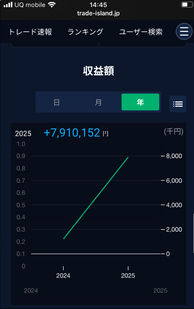 2025年の収支結果（＋790万円）