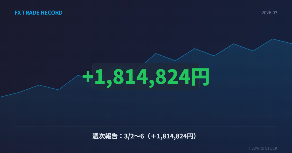 週次報告と振返り：3/2～6（＋1,814,824円）