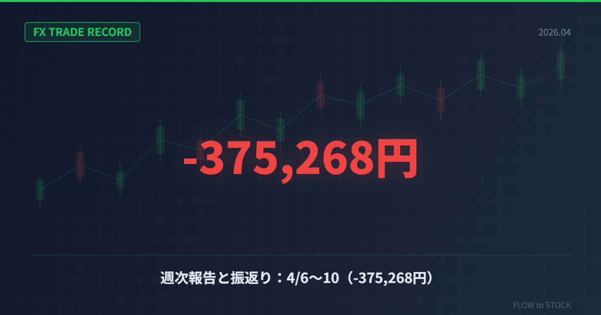 週次報告と振返り：4/20～24（-375,268円）