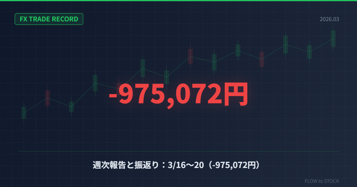 週次報告と振返り：3/16～20（-975,072円）