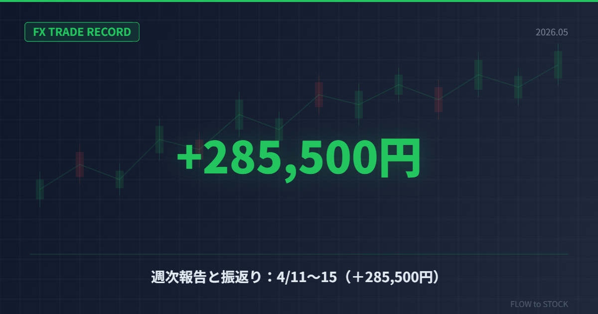 週次報告と振返り：5/11～15（＋285,500円）