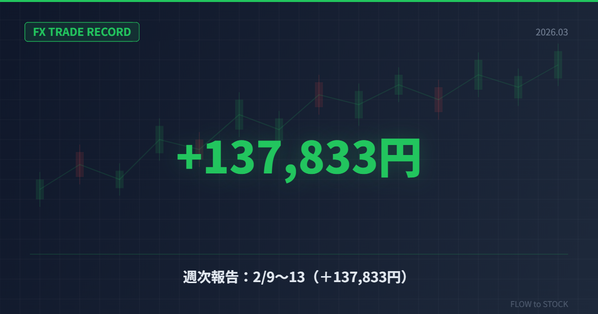 週次報告と振返り：2/9～13（＋137,833円）