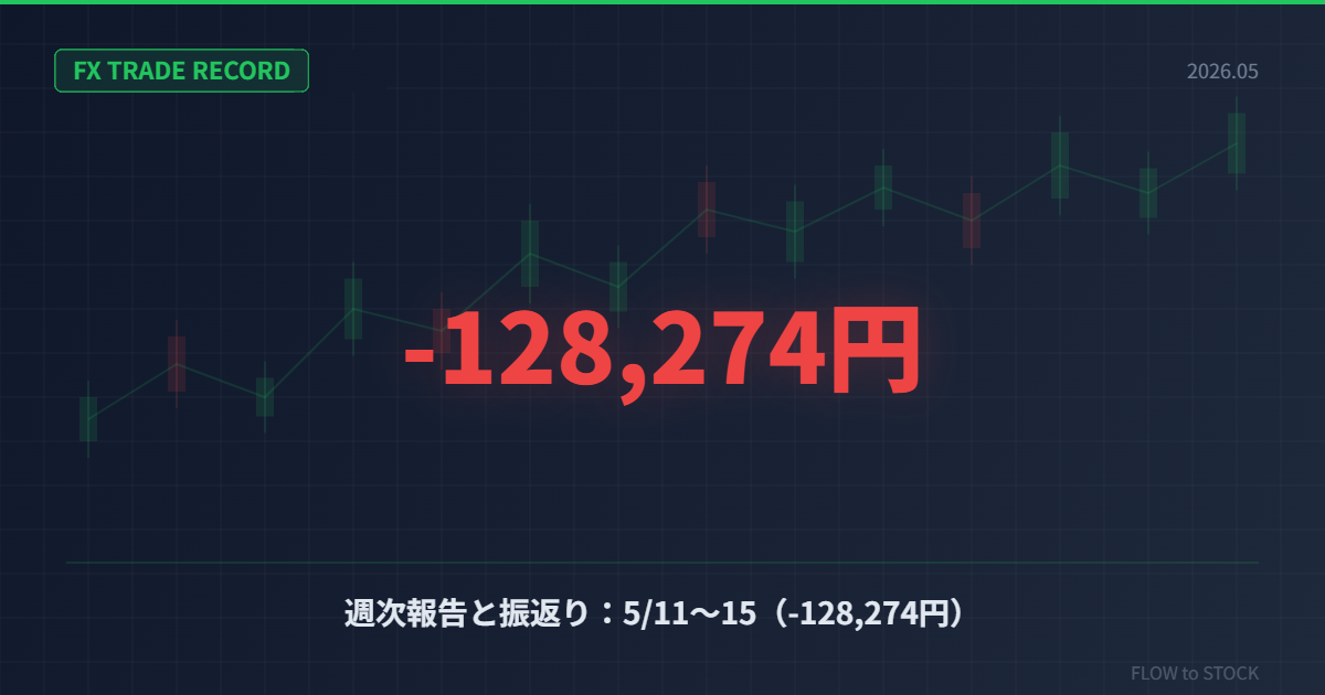 週次報告と振返り：5/18～22（-128,274円）