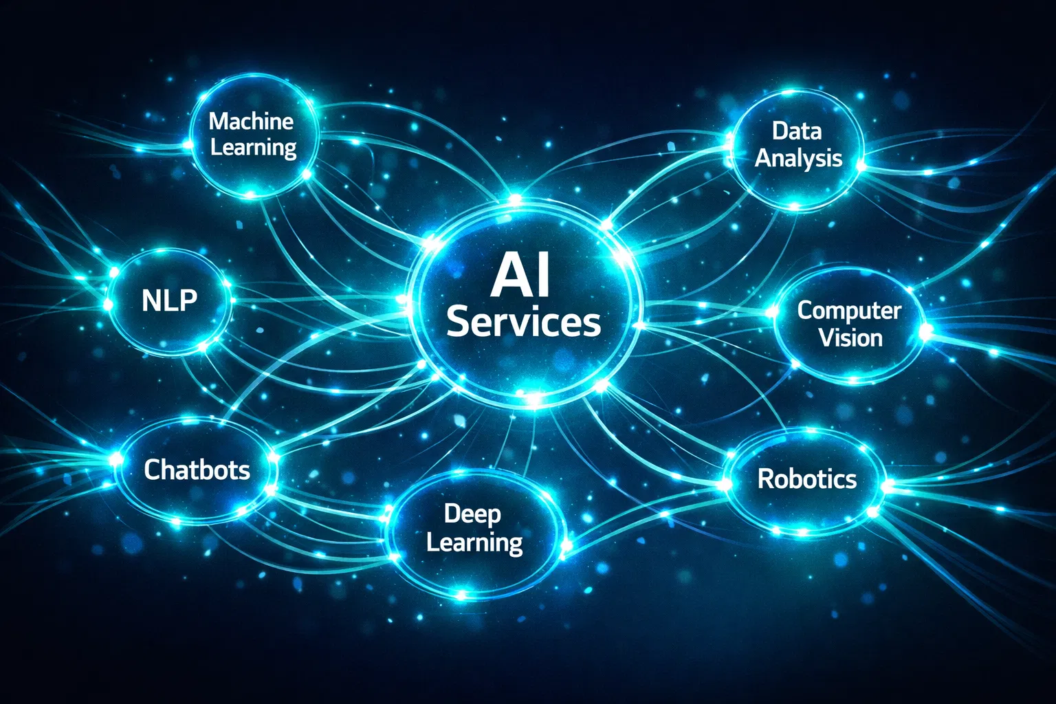 AI Services