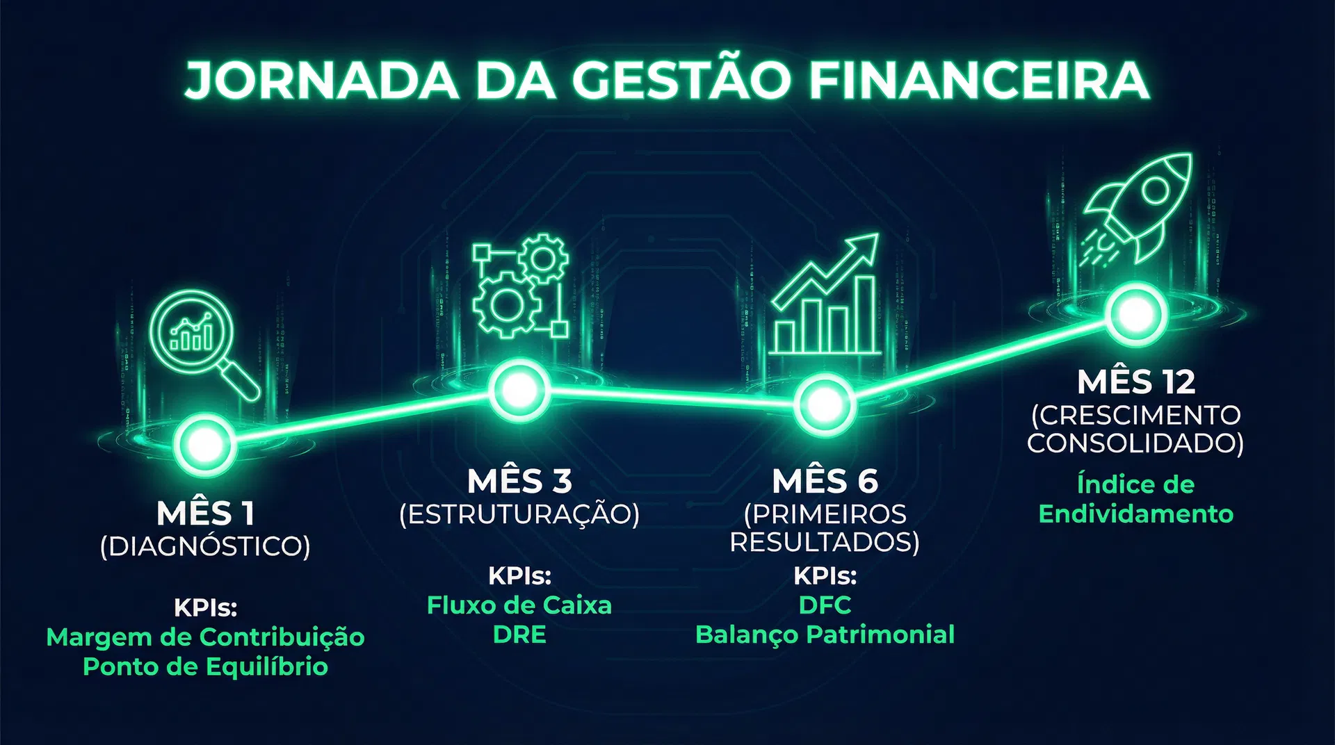 Trajetória de Gestão de Resultado - Forments