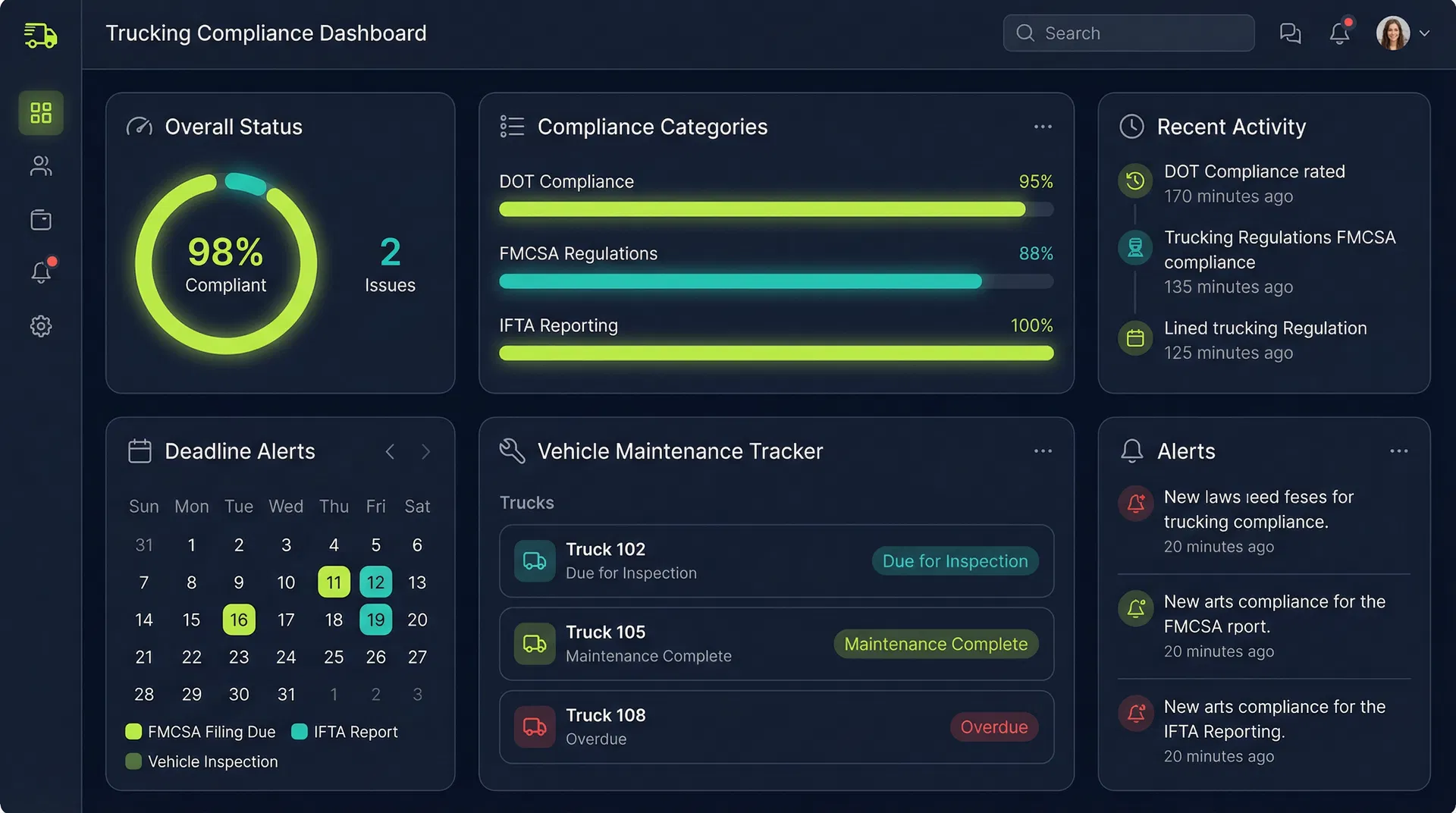 Compliance management