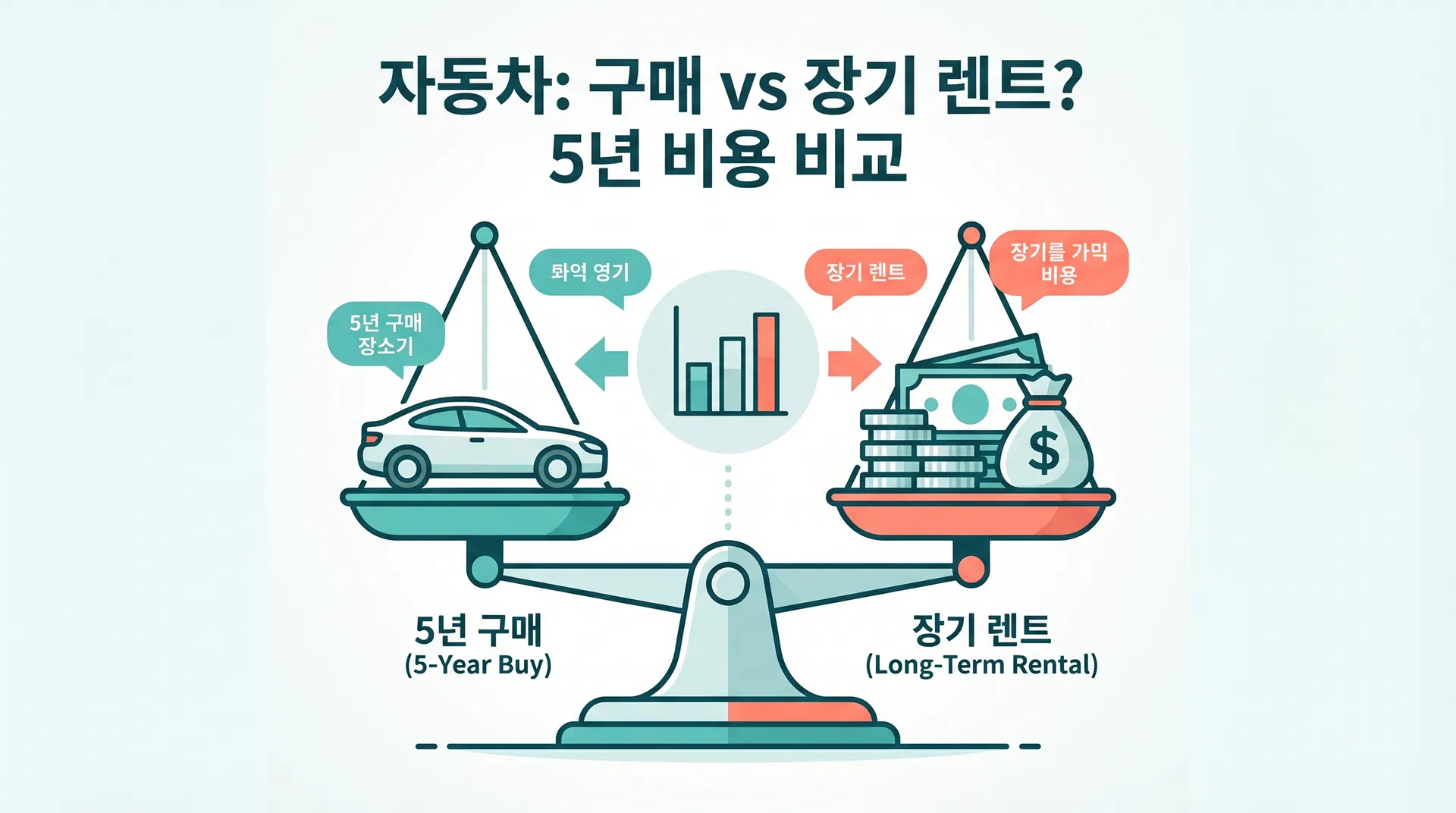 신차 구매 vs 장기렌트, 5년 타면 뭐가 더 이득일까?