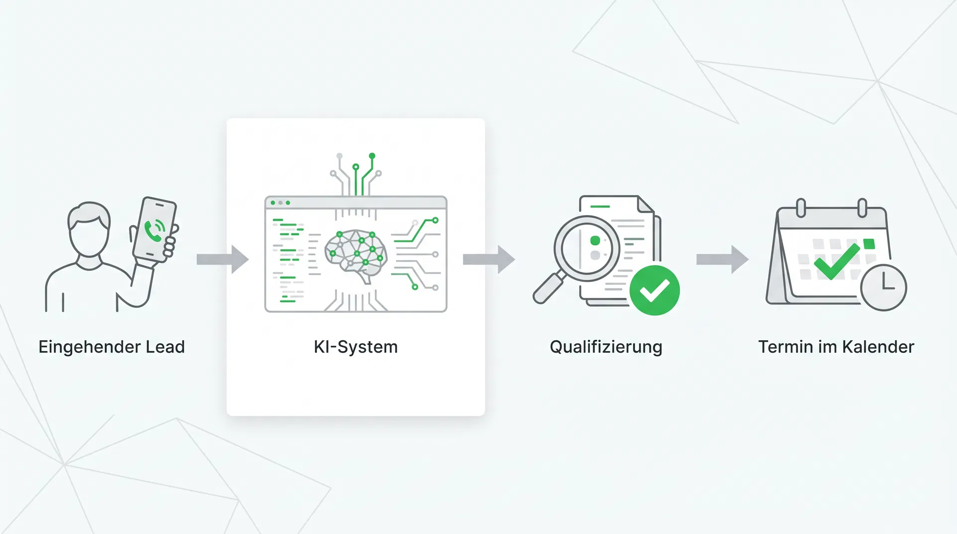 KI-Agent qualifiziert Leads und übergibt Termine an den Vertriebsmitarbeiter