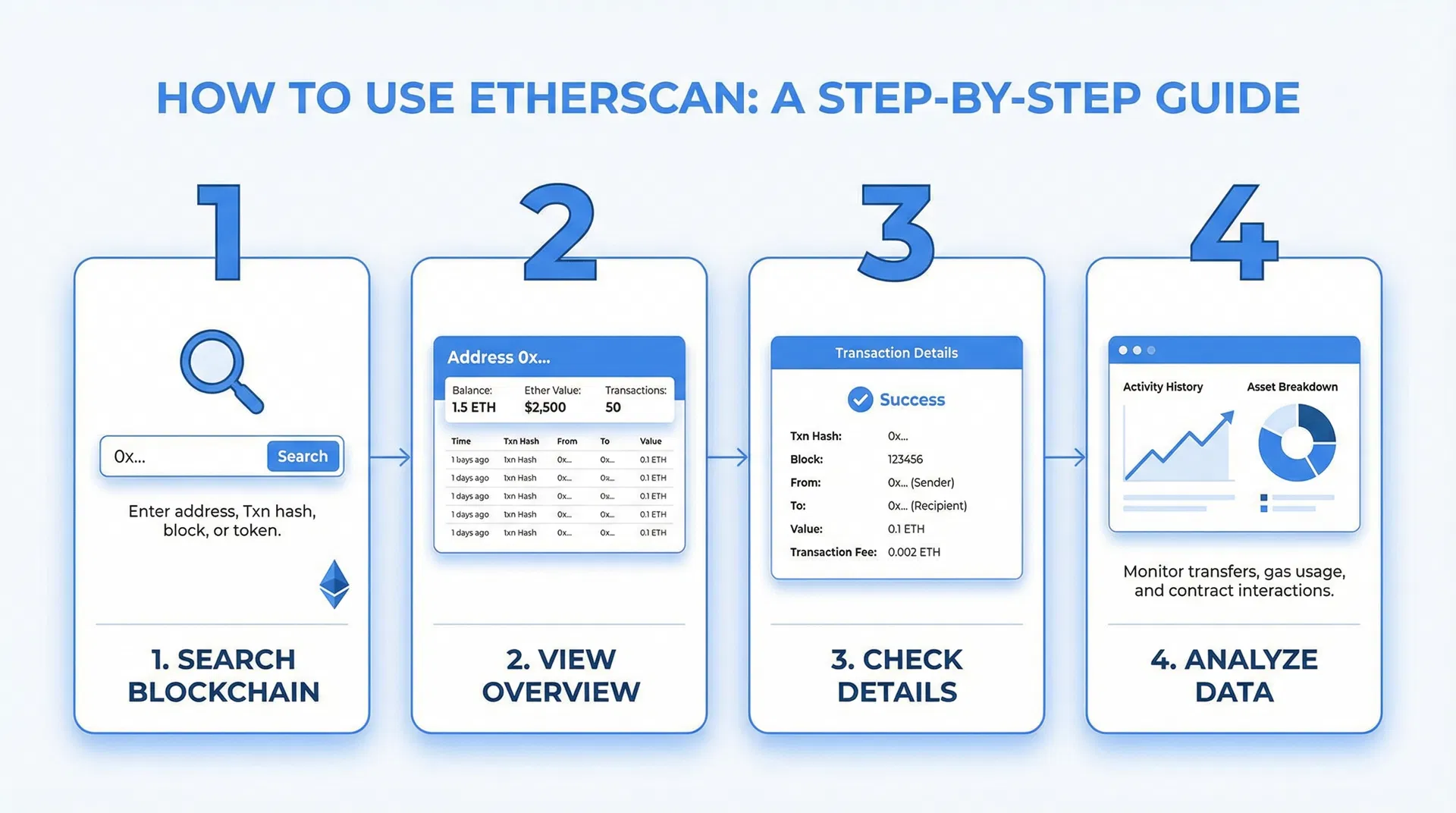 Como usar Etherscan - Guia passo a passo