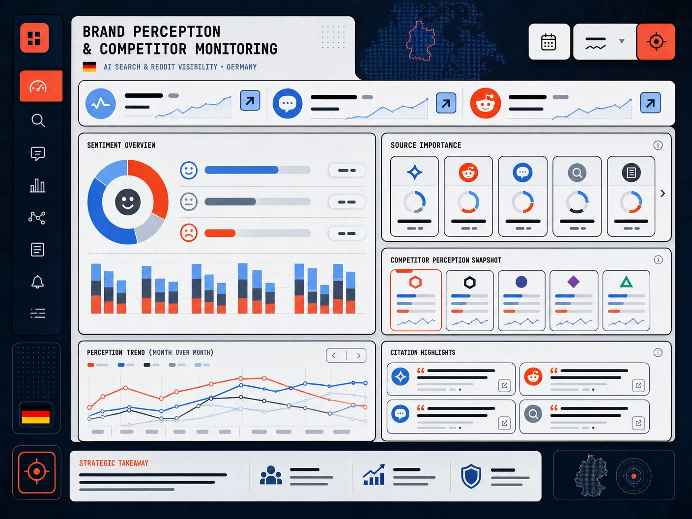 Abstraktes Dashboard für Markenwahrnehmung, Wettbewerbsmonitoring und Quellenrelevanz