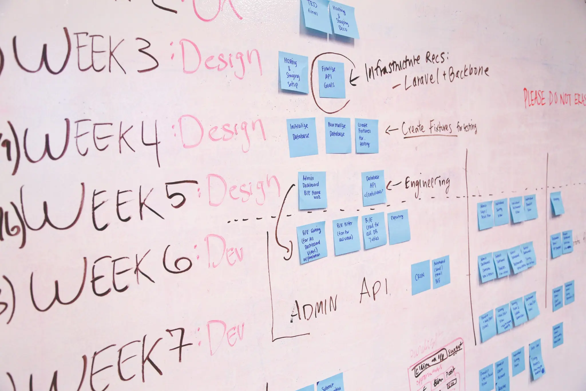 AI doesn't replace the development process. It makes it more important.