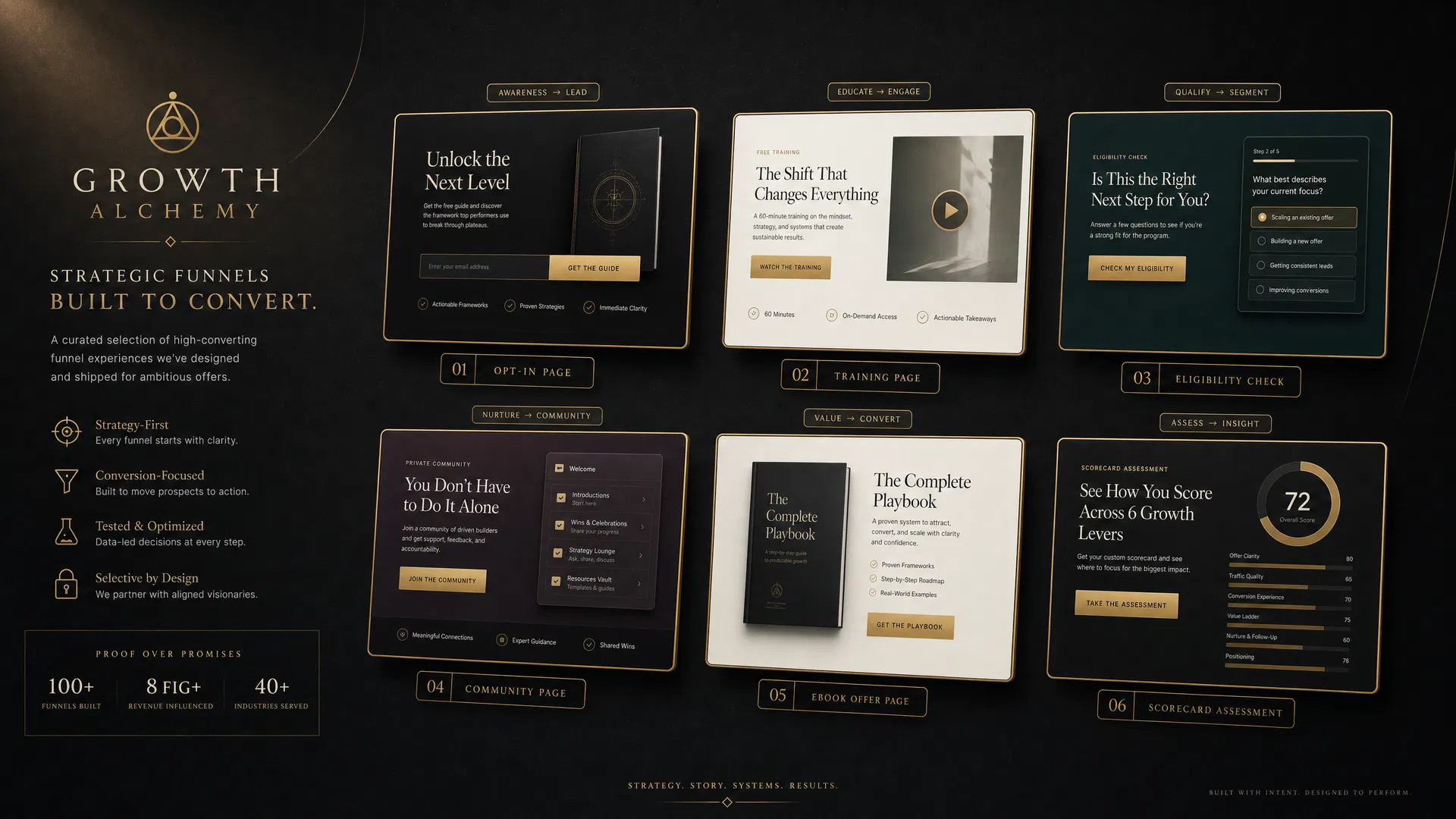 Premium visual wall of funnel project cards