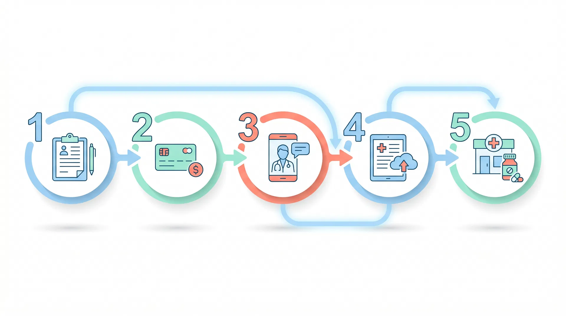 Online e-recept felírás folyamata 5 lépésben