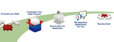 Debt Rx
