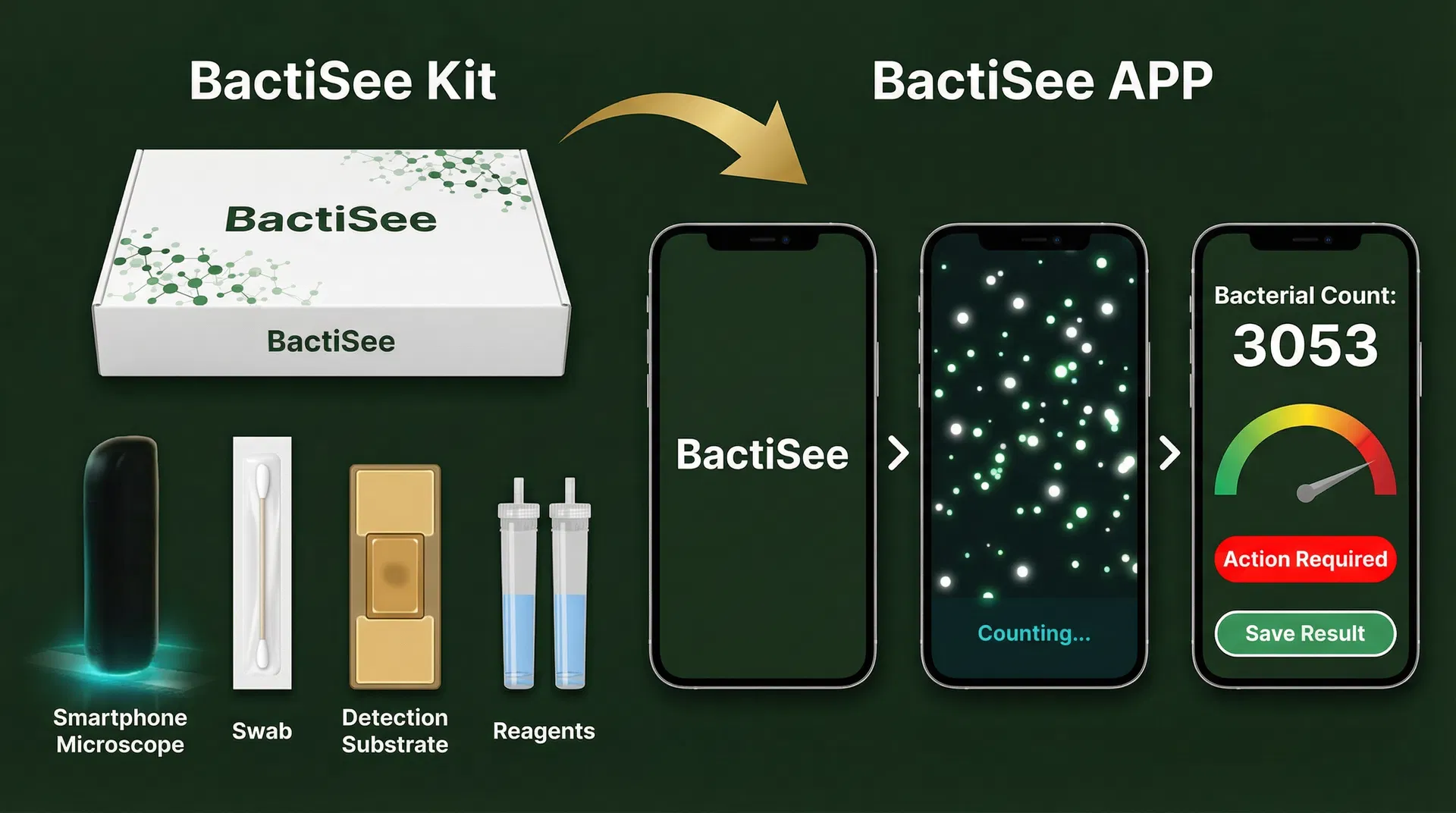 BactiSee complete detection system — smartphone microscope, detection kit, and mobile app