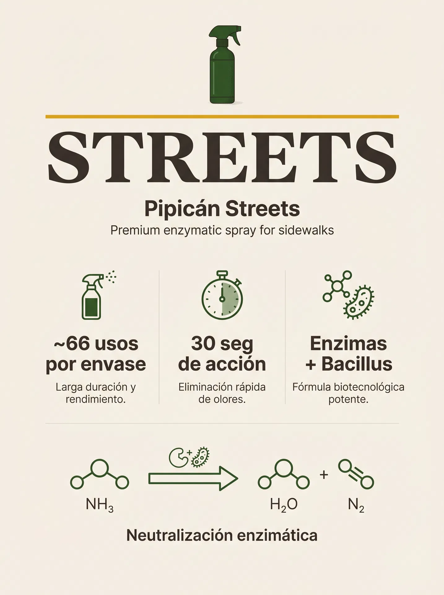 Infografía Pipicán Streets