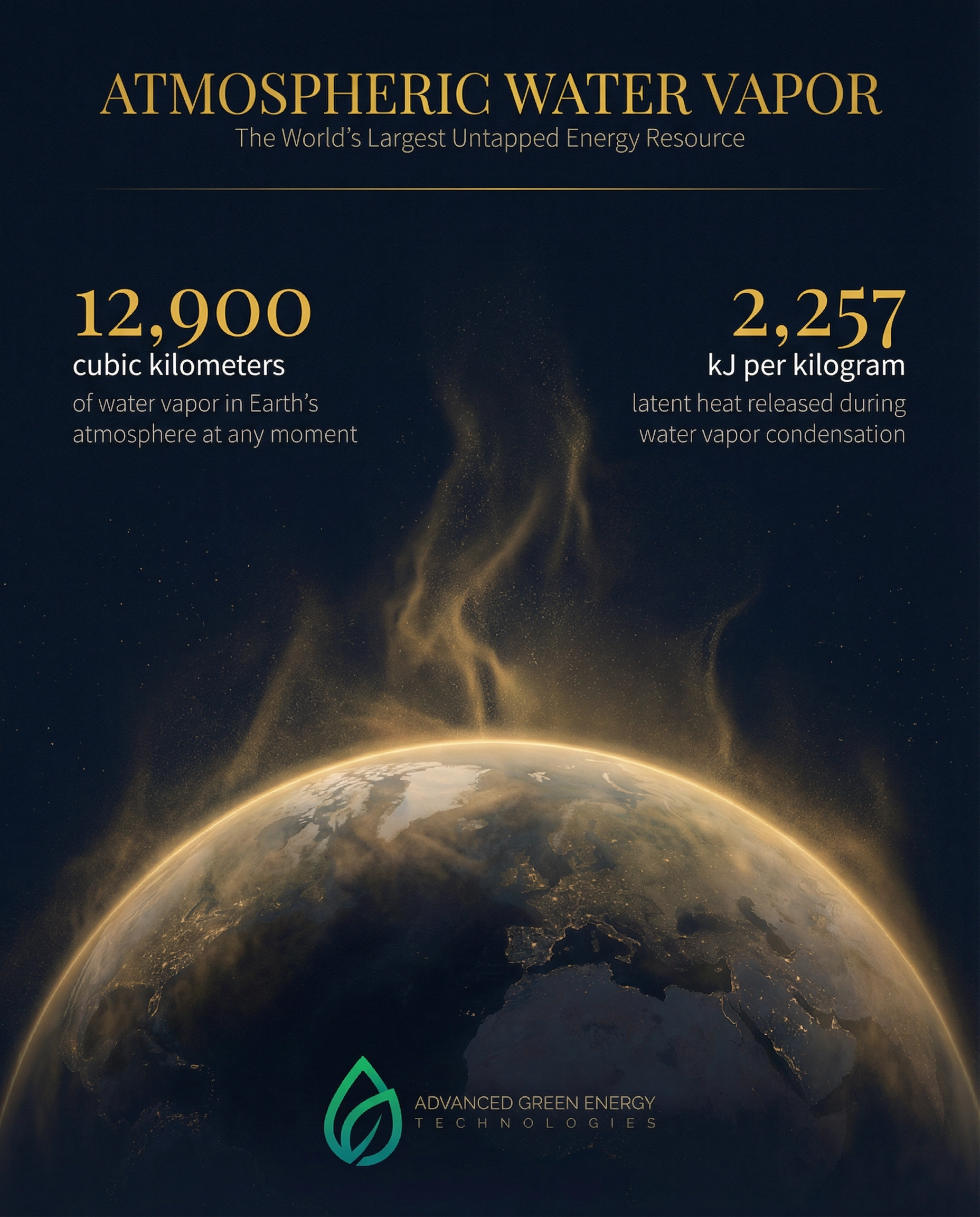 There's an Energy Source 50x Larger Than Global Consumption. And Almost No One Is Building for It.