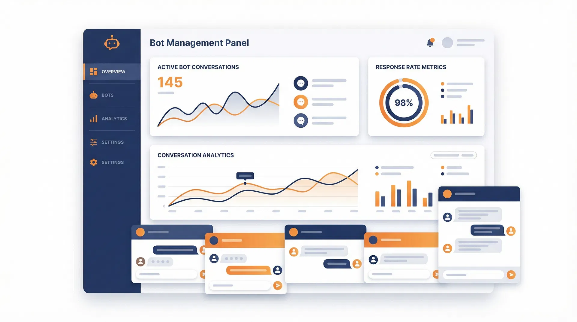 Panel de control del bot
