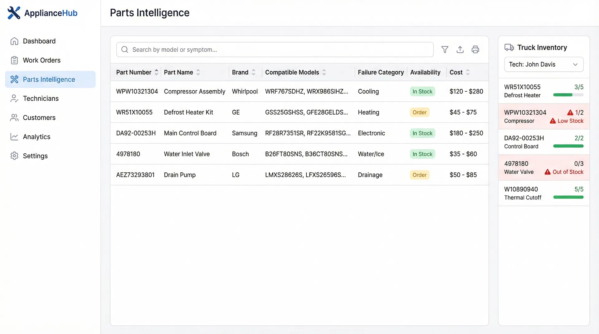 A screenshot of the Sterling Crew mobile app showing the Parts Cross-Reference Agent interface.