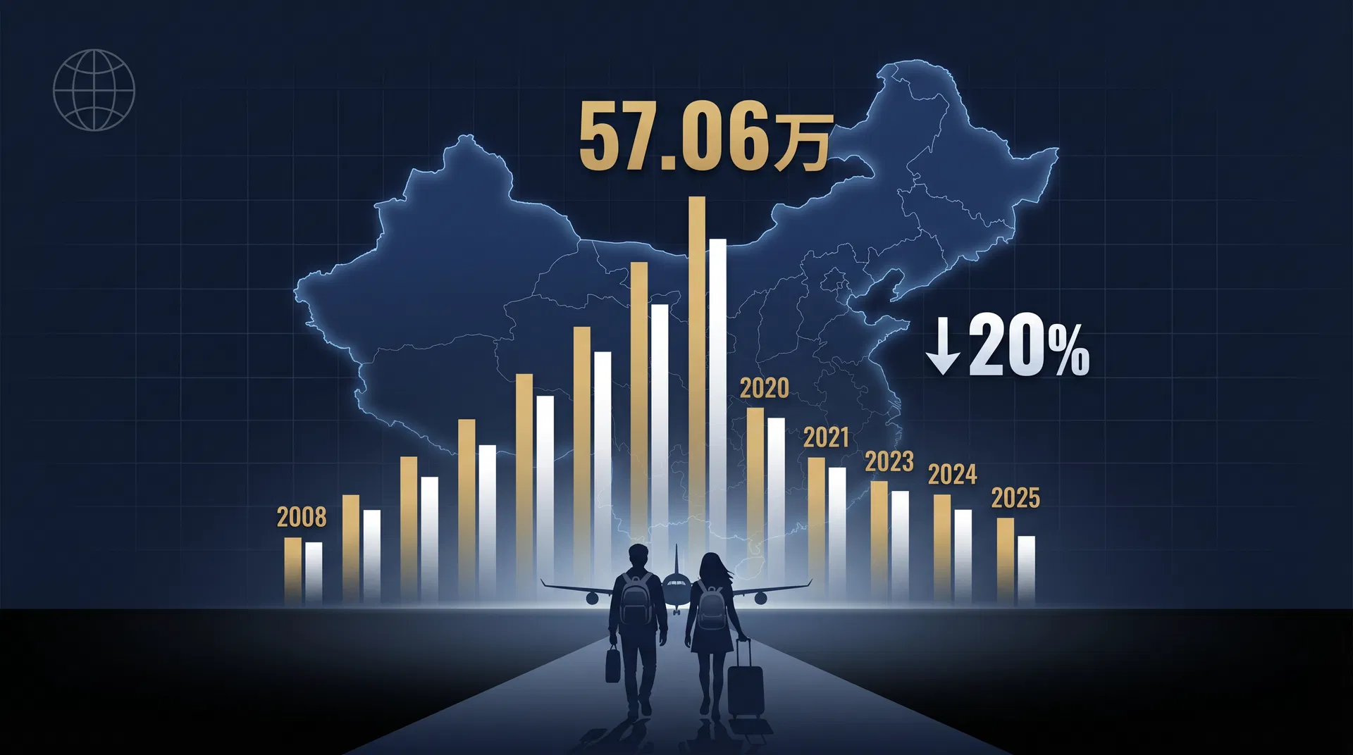 2025年中国出国留学人数降至57万：十年调整期，留学家庭如何重新规划？