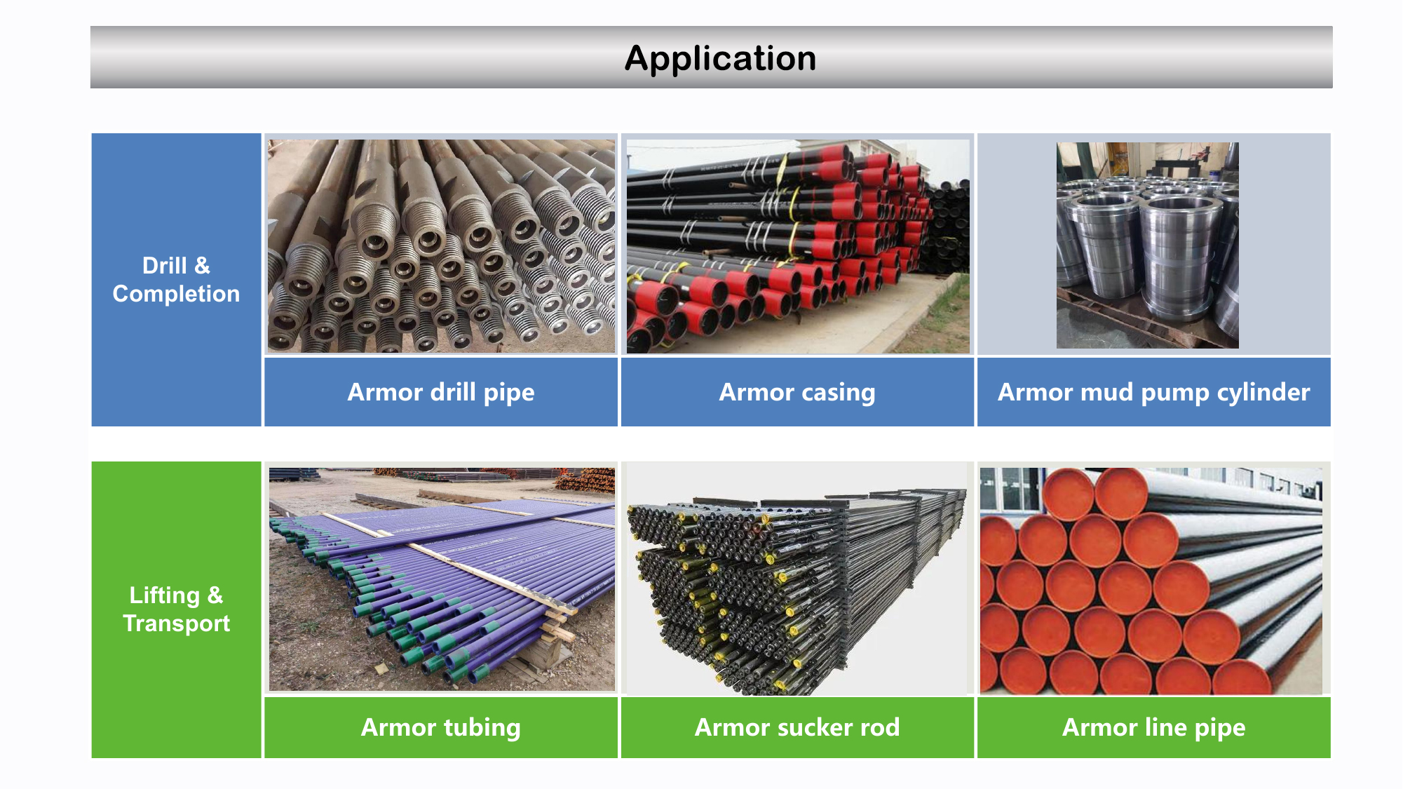 Product applications