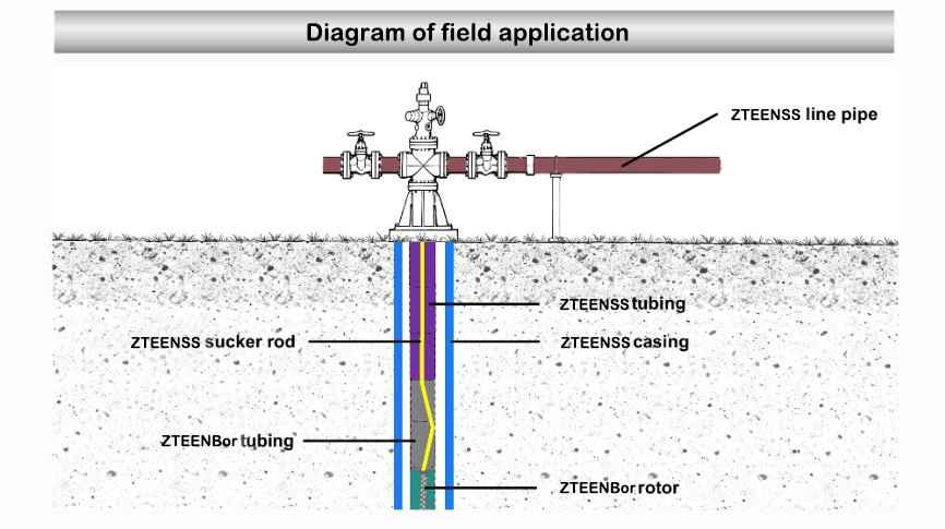 Field application diagram