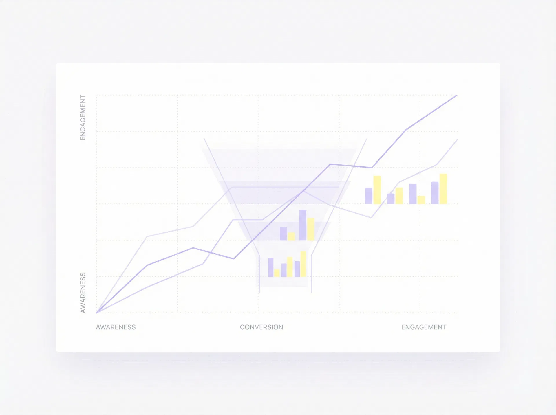 Marketing data visualization