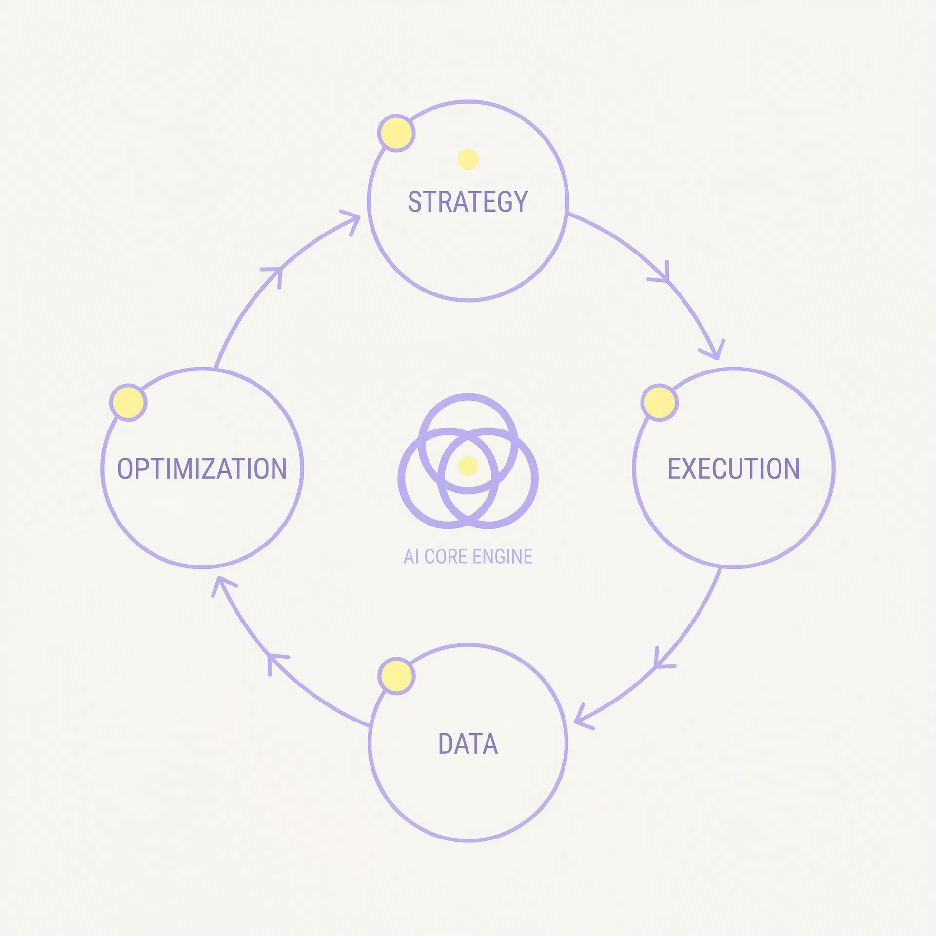 Awilix data methodology diagram