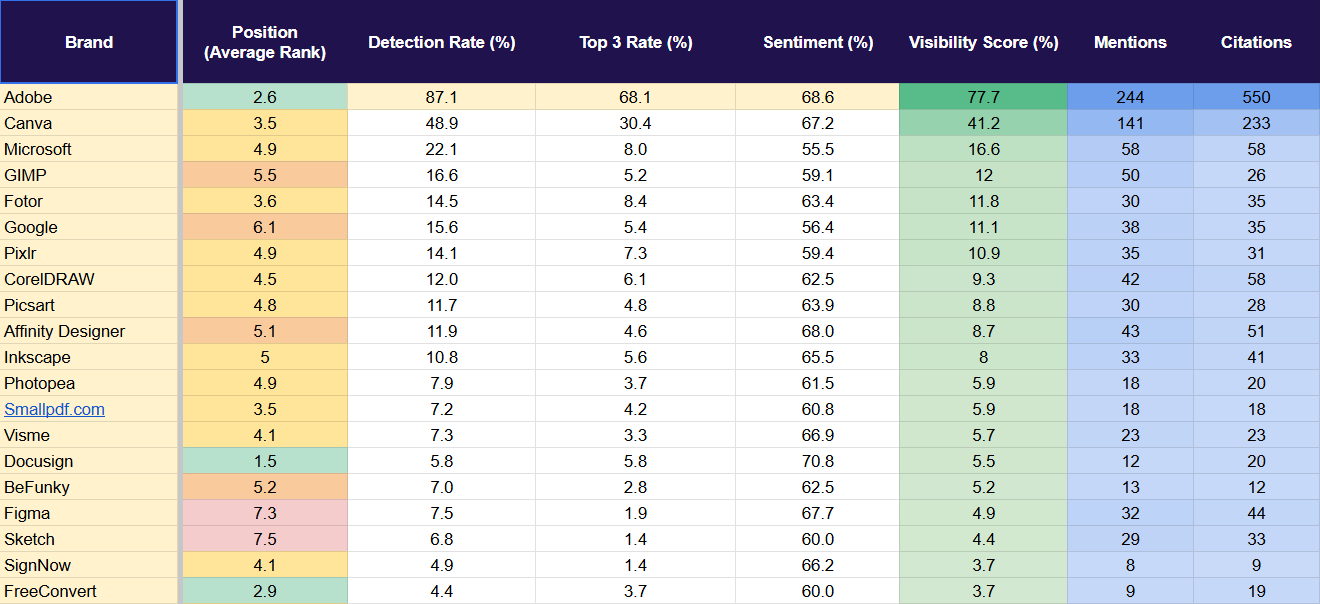 Exemple Audit GEO Adobe US