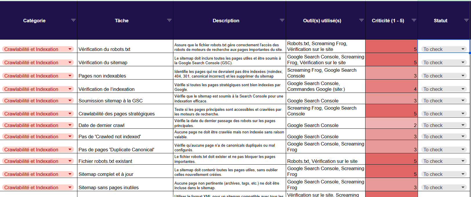 Template Audit Technique SEO