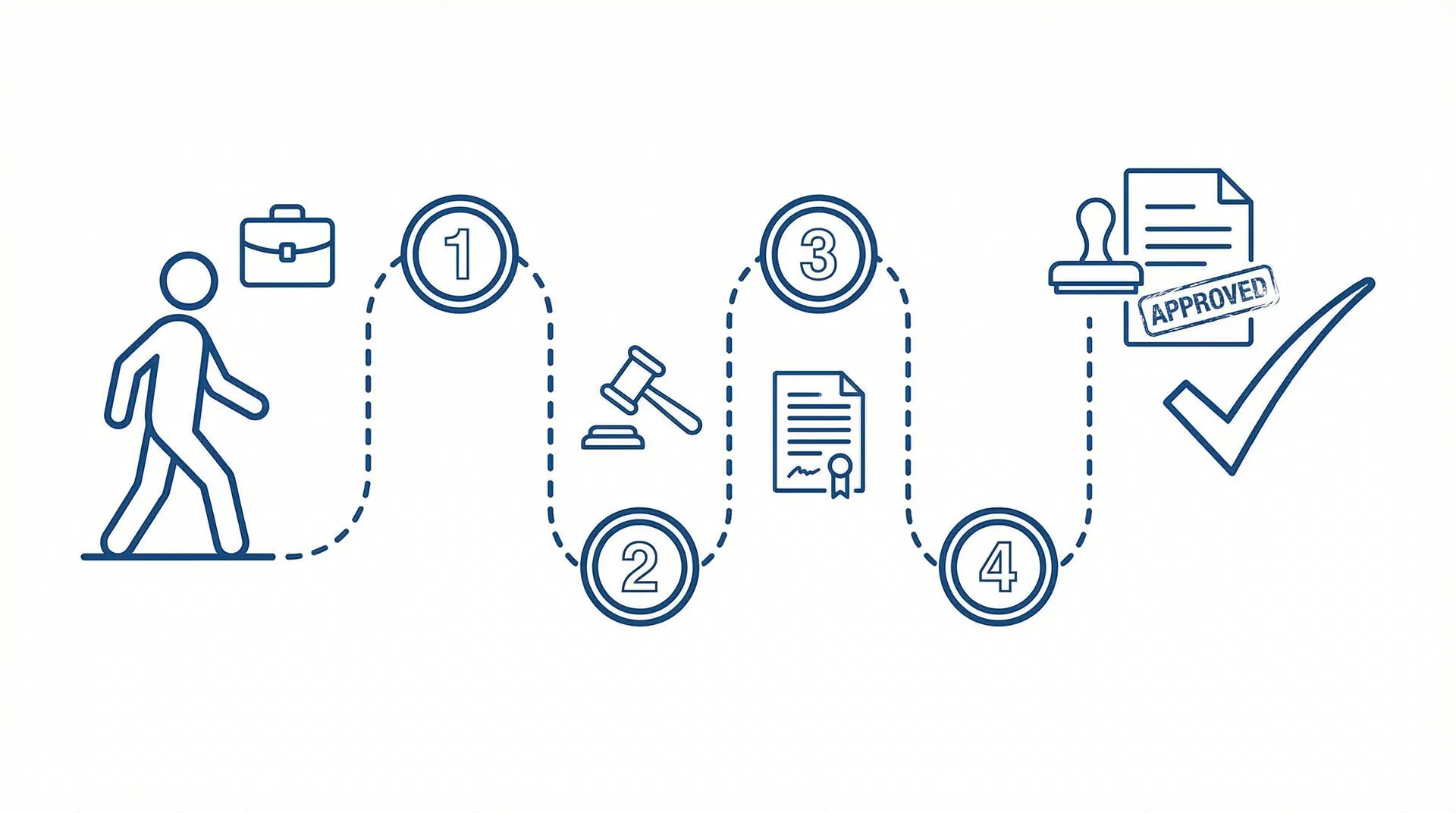 EVR verwijderen procedure: stapsgewijs proces om een EVR-registratie te laten verwijderen