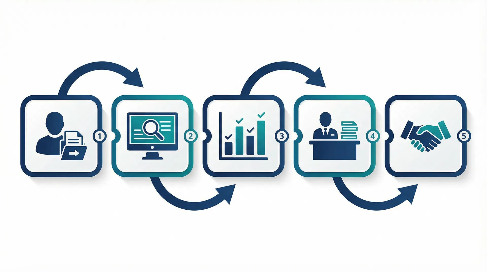 How ATS Works - The Resume Screening Process