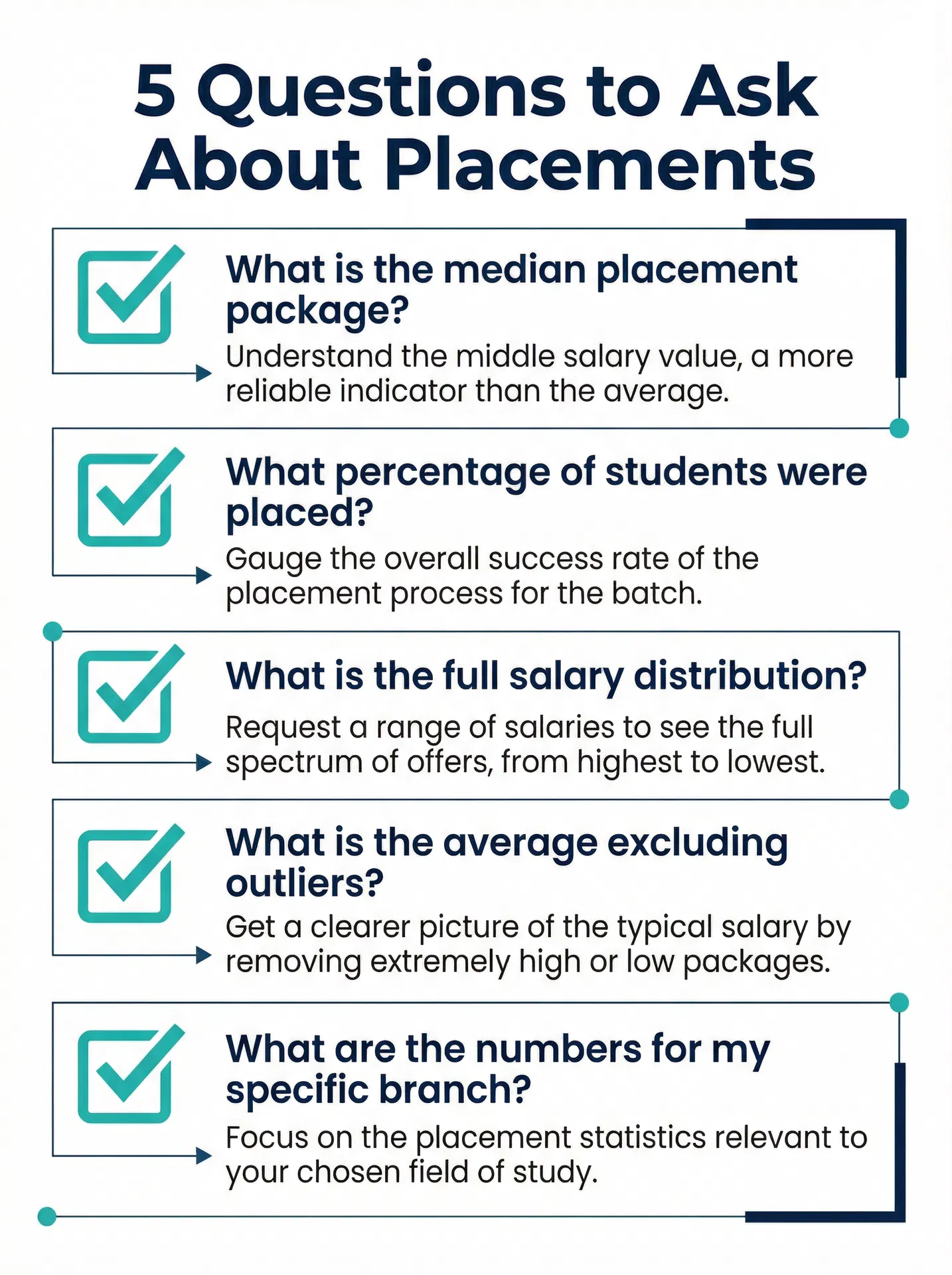 5 Questions to Ask About Placements — a checklist for students and parents