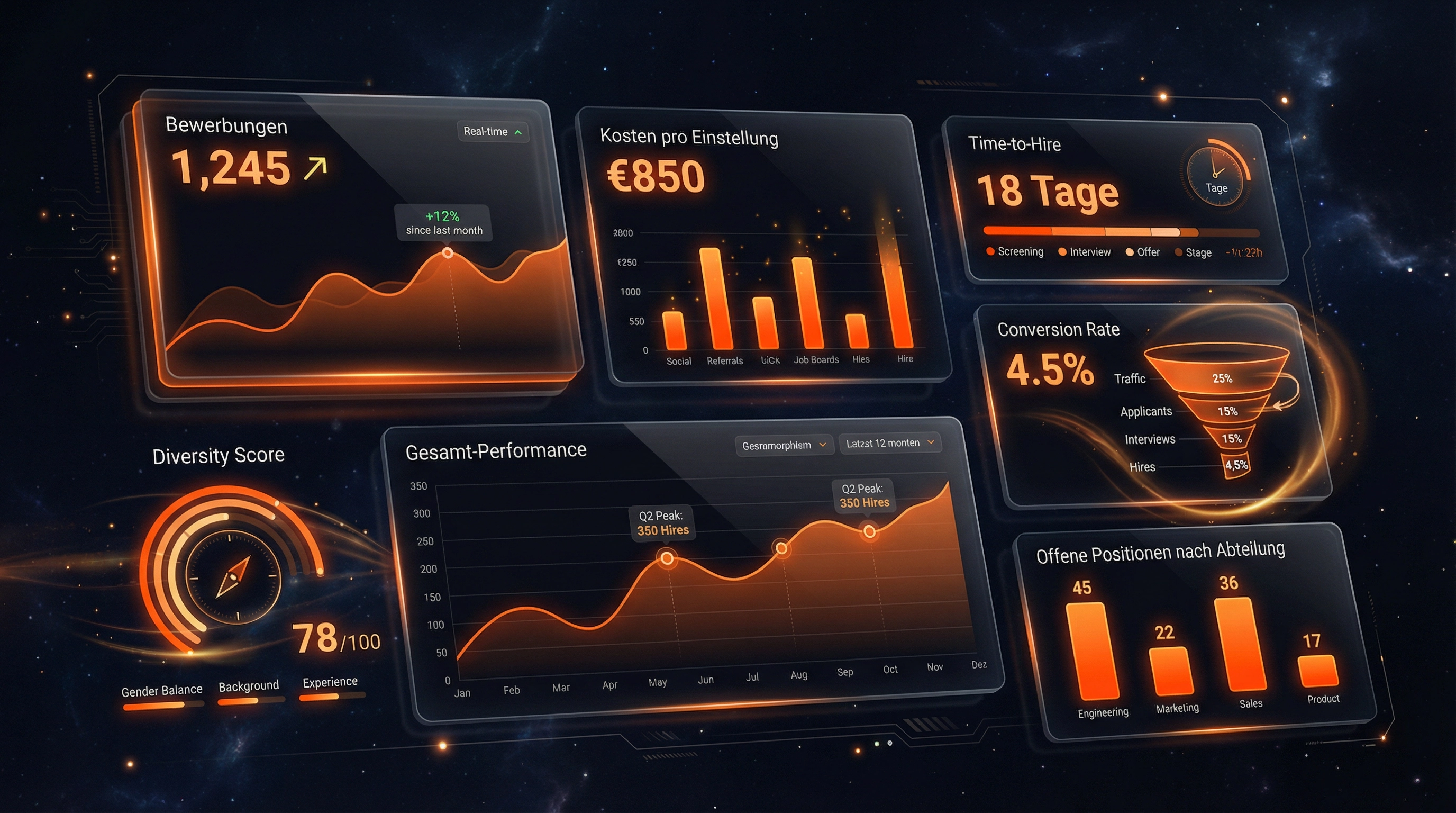 Recruiting-Dashboard