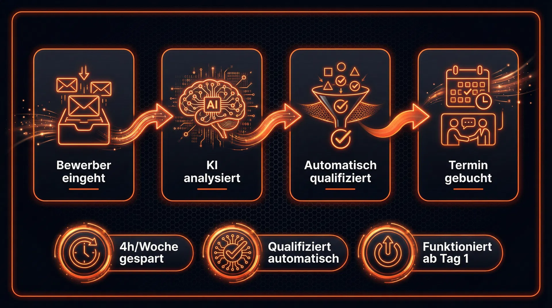 KI-Recruiting Workflow Visualisierung