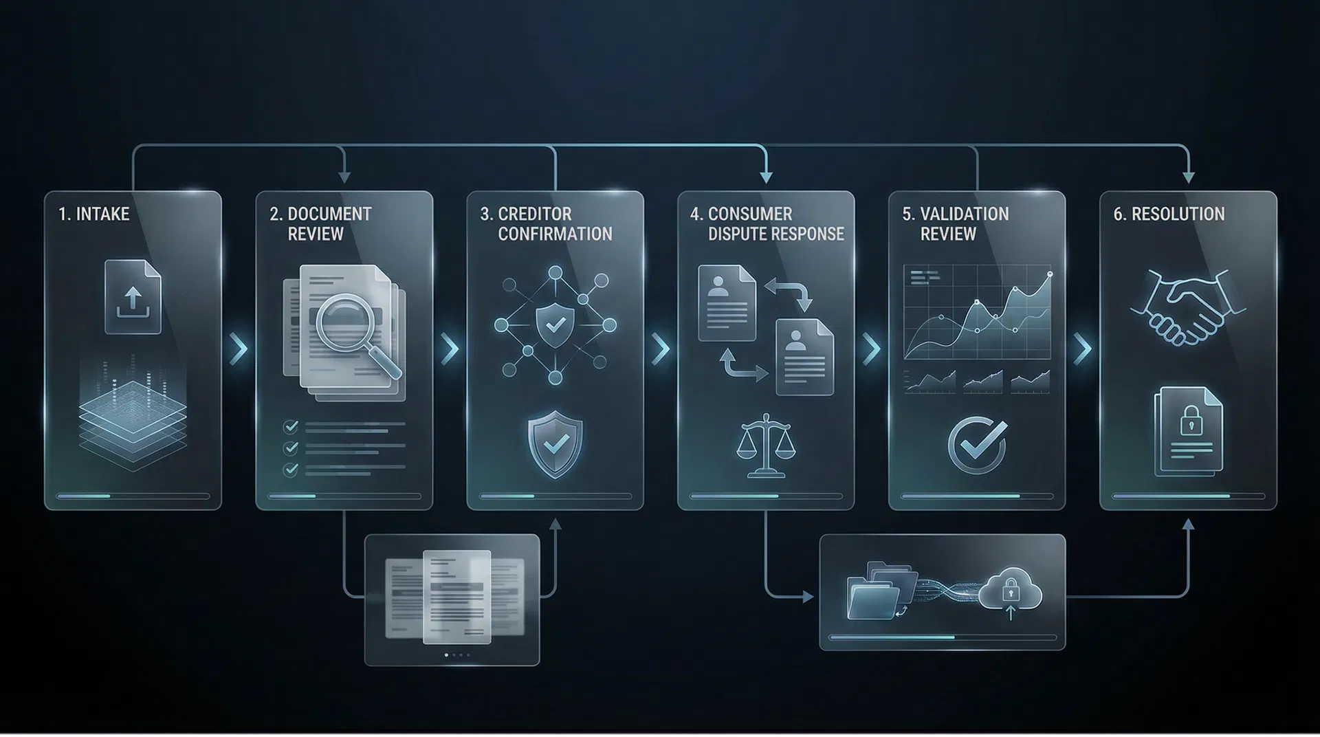 Six-step debt validation workflow panel