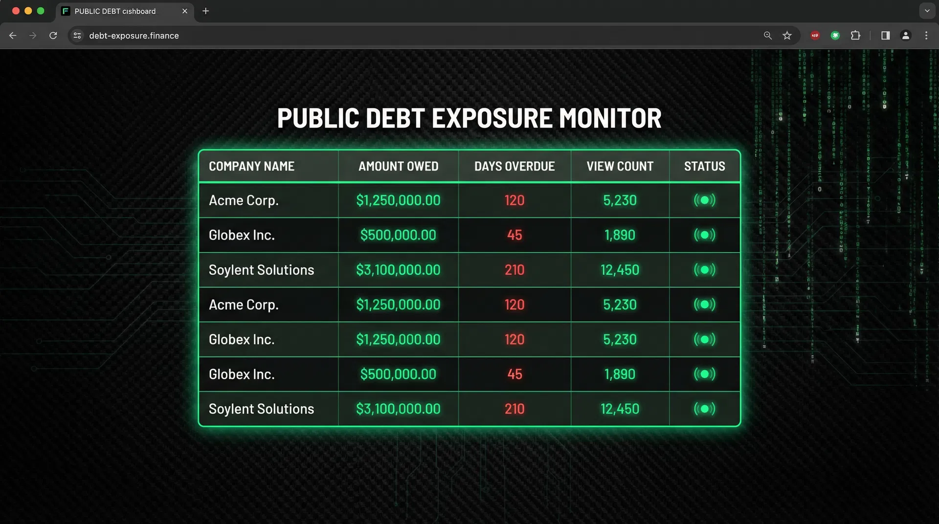 B2B Public Debt Exposure Monitor showing unpaid commercial invoices