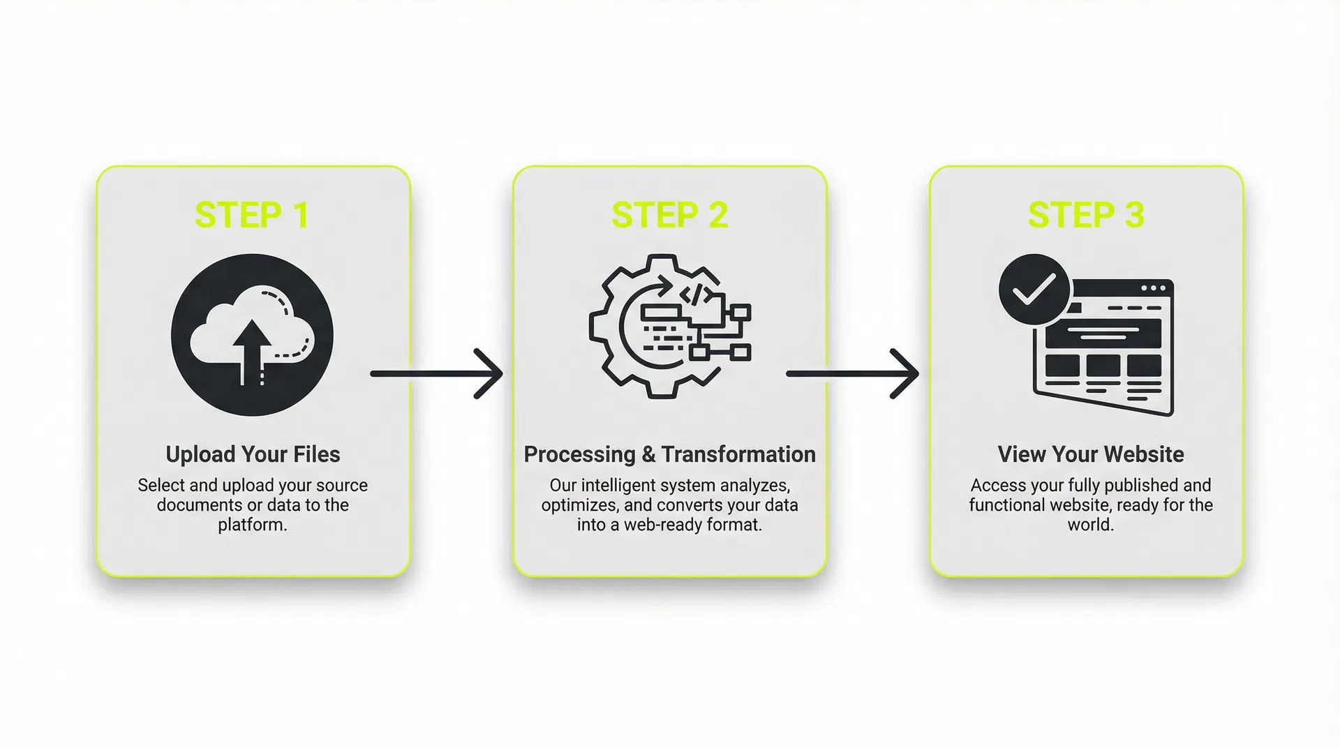 Conversion process flow