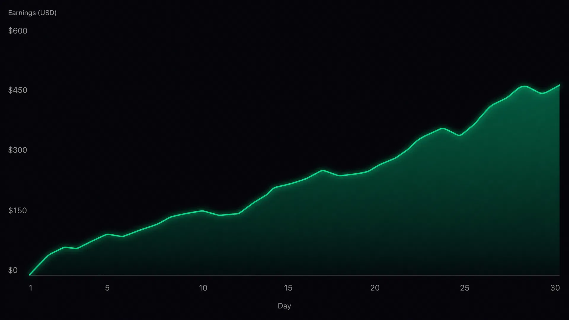 Earnings growth chart