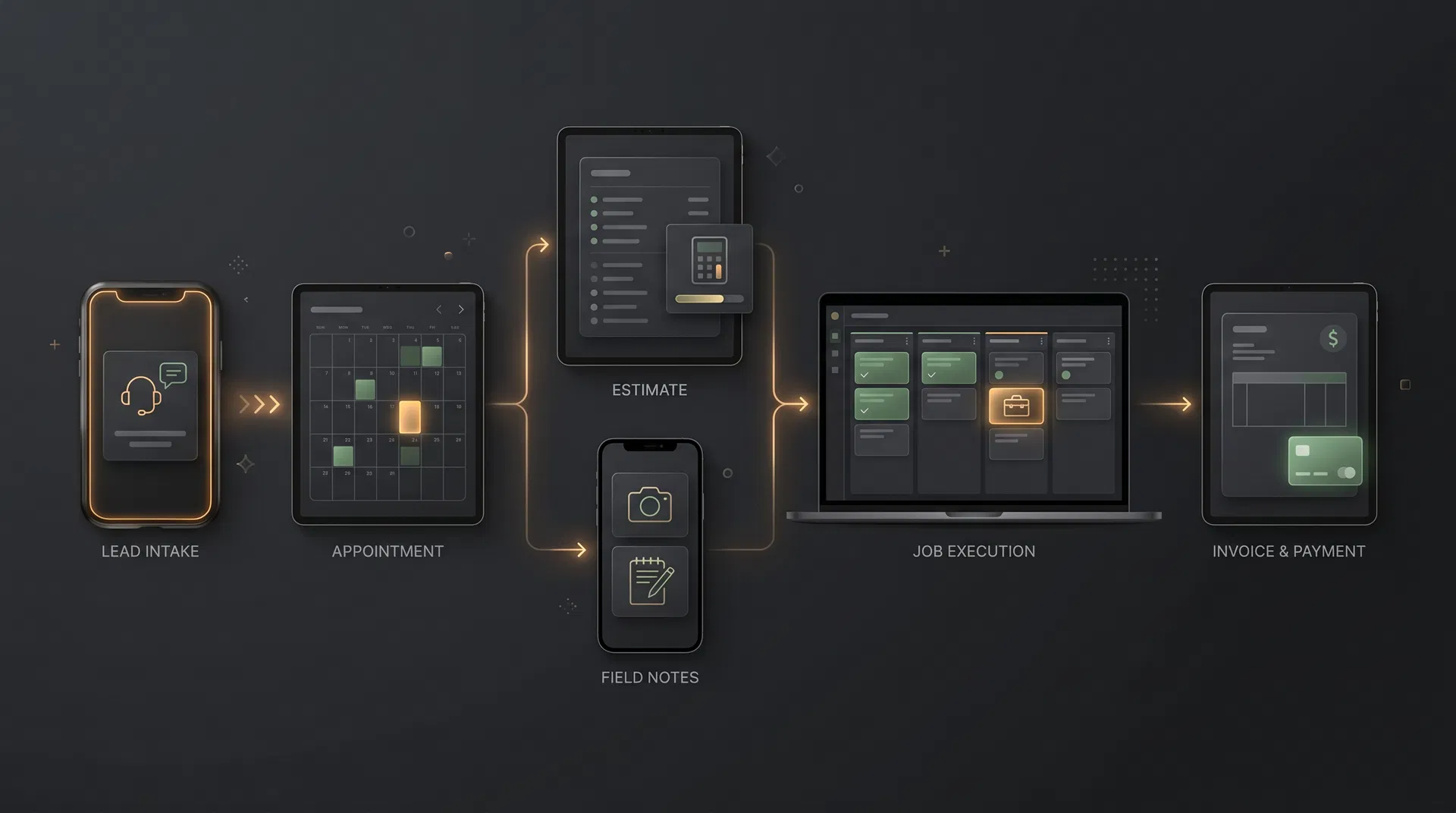 Abstract franchisee CRM workflow
