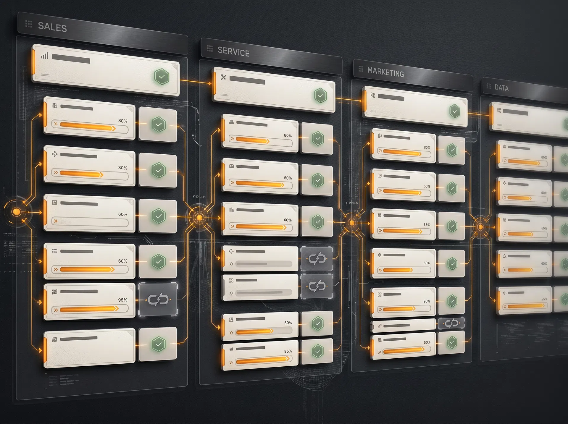 Abstract requirements readiness matrix