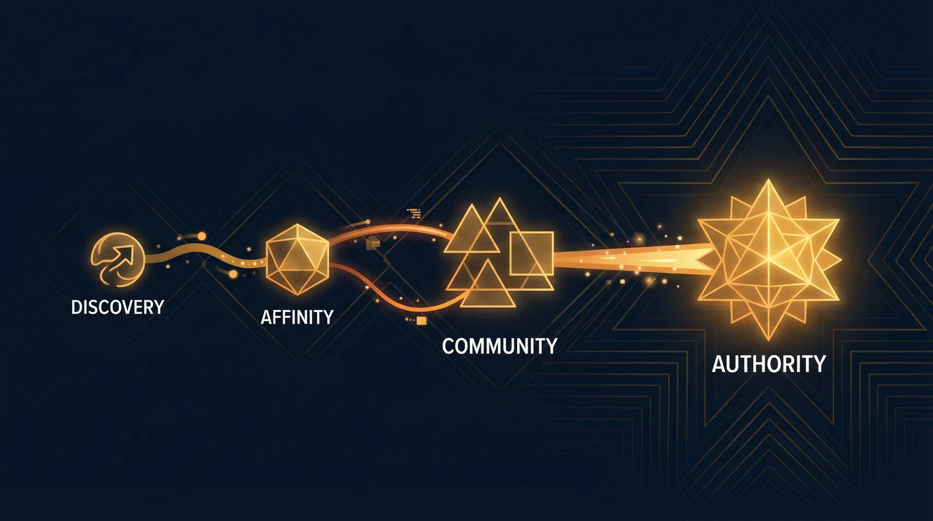 BNI Attorneys Platform Ecosystem