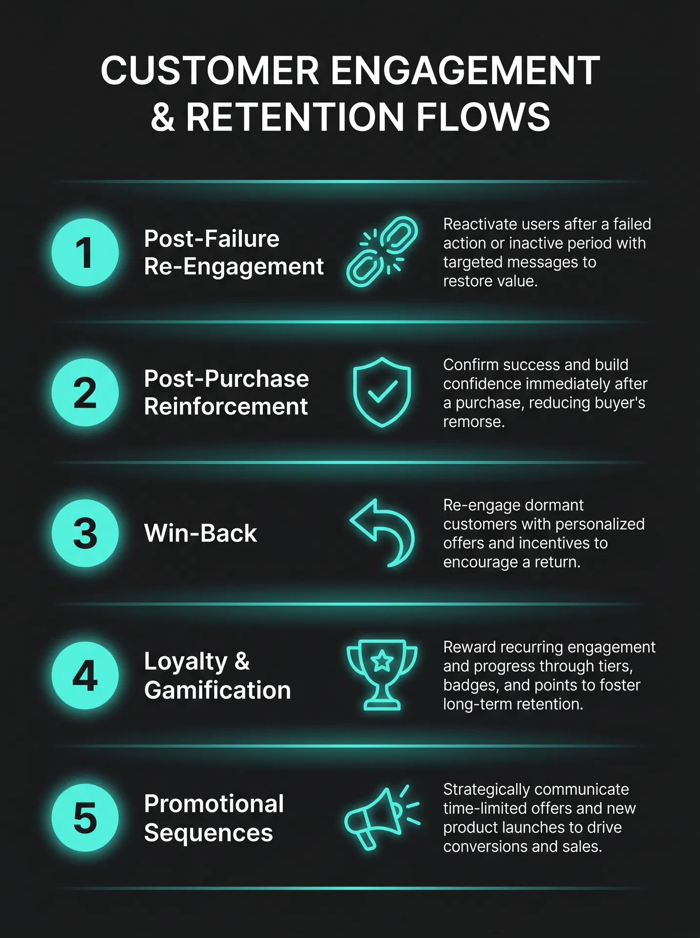 The 5 Retention Flows