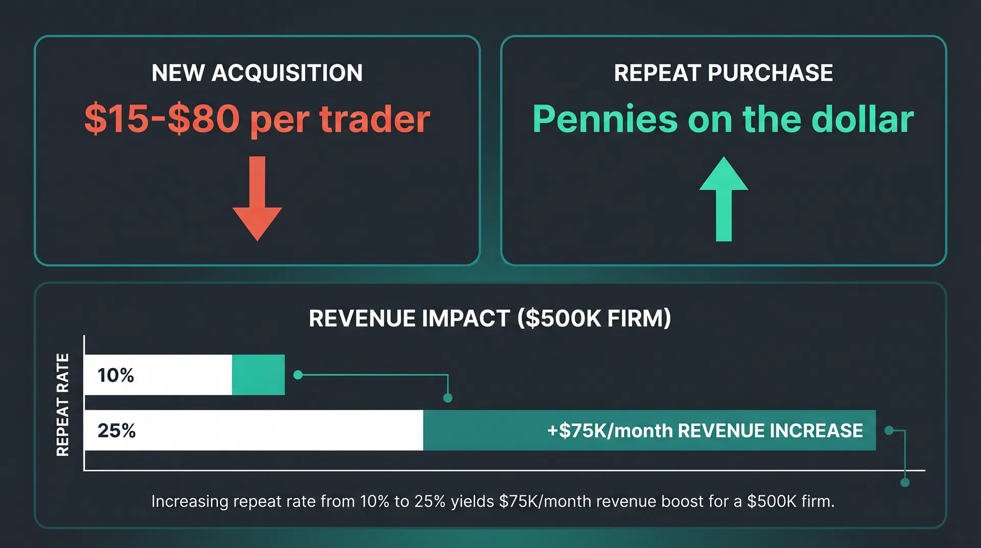 Acquisition vs Retention Cost Comparison